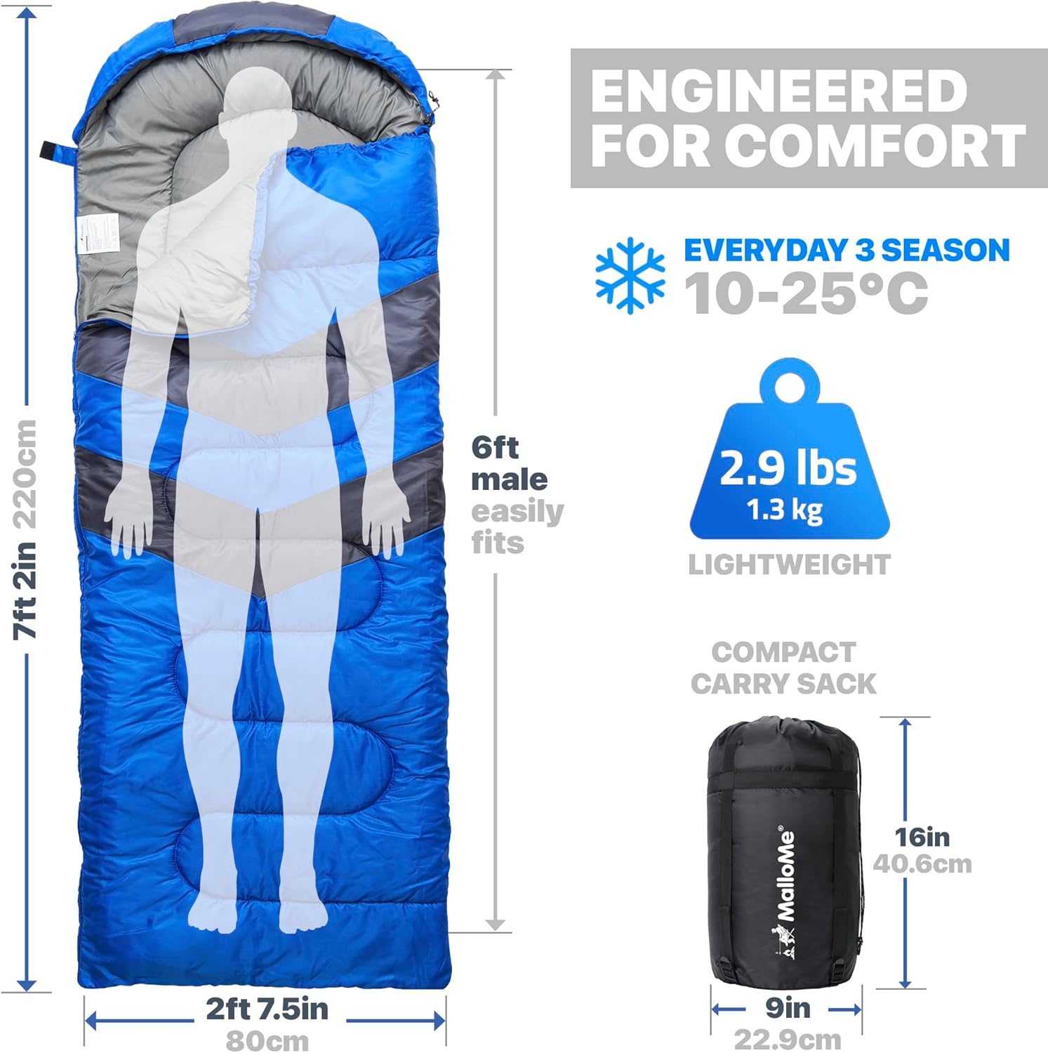 MalloMe sleeping bag showing the temperature rating tag and material