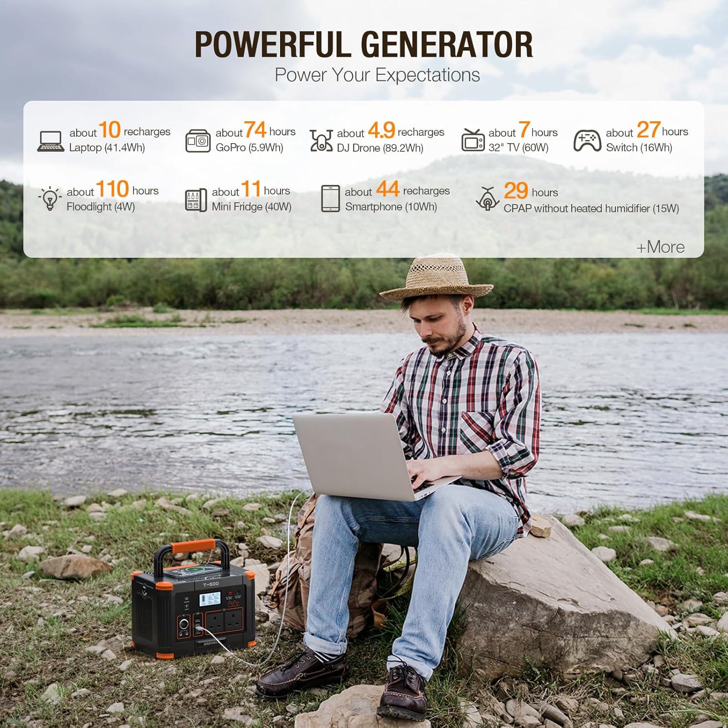 GRECELL T-500 charging a laptop by a river with a runtime chart for laptop, TV, mini fridge and CPAP