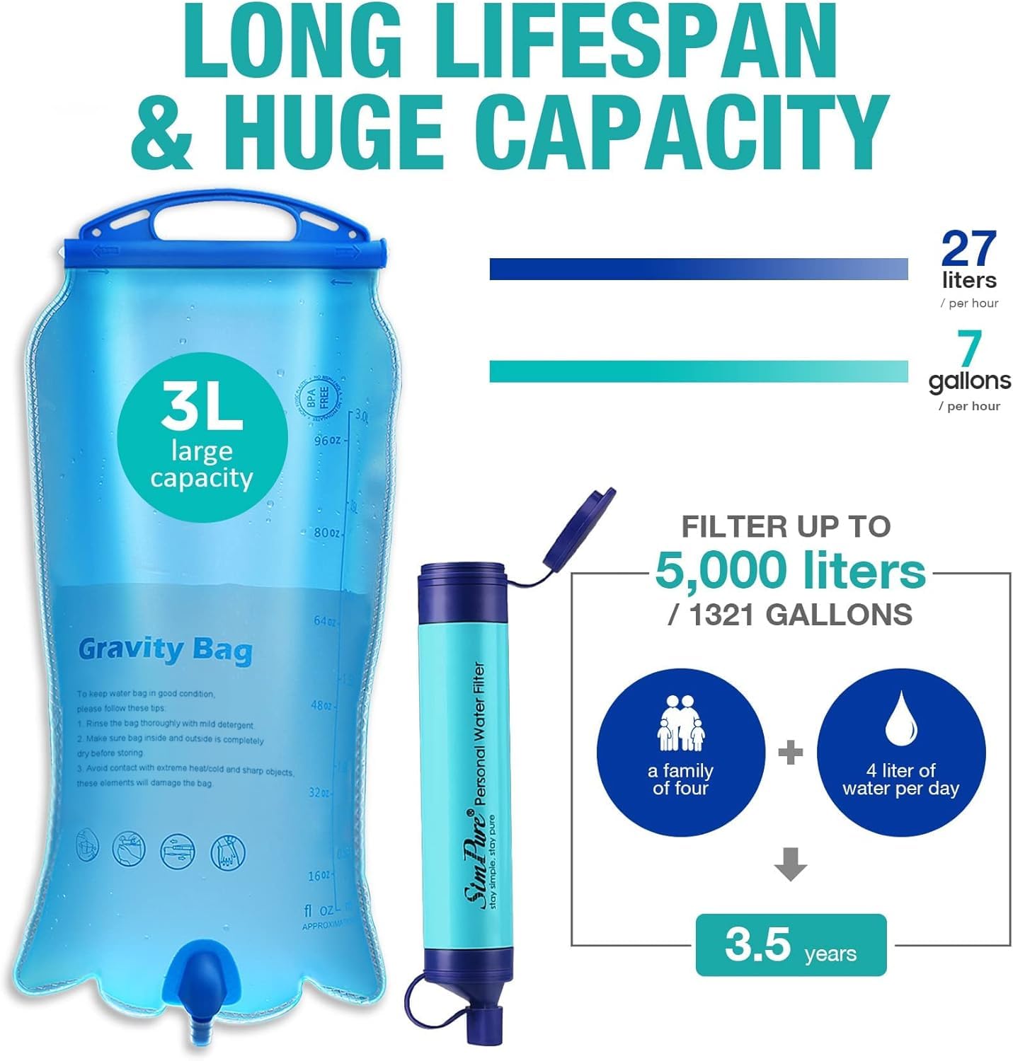 SimPure capacity graphic showing the 3L gravity bag, a 27 litres per hour flow rate and a 5,000 litre cartridge lifespan