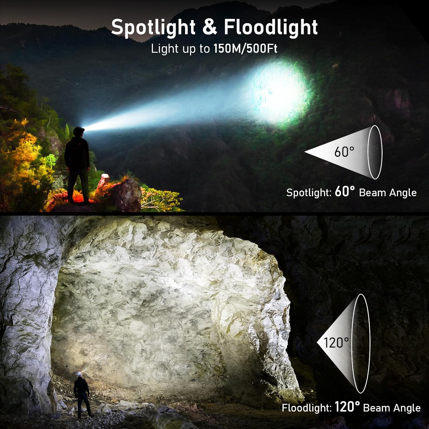 Blukar head torch spotlight 60 degree and floodlight 120 degree beam angle comparison