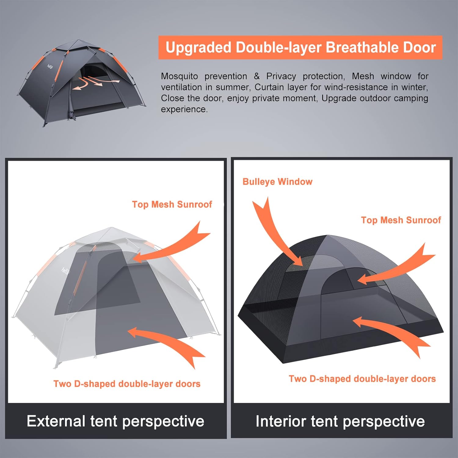 Cutaway of the Amflip's double-layer doors, mesh panels and top mesh sunroof for ventilation.