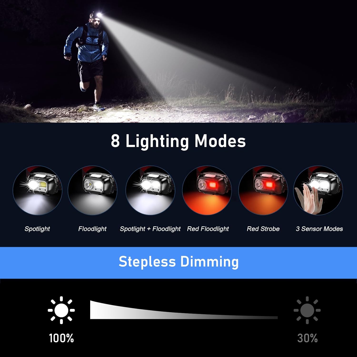 Blukar headlamp 8 lighting modes with stepless dimming