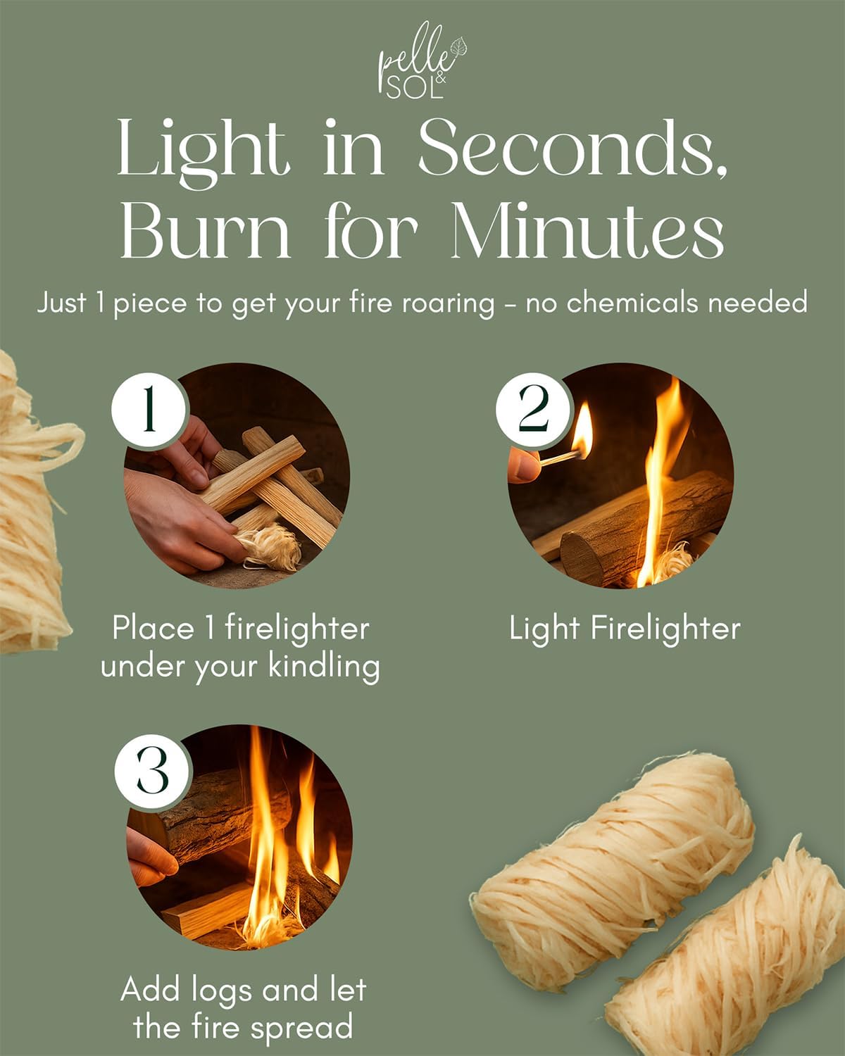 Three-step instruction graphic showing how to place, light, and add logs to fire with Pelle & Sol firelighter