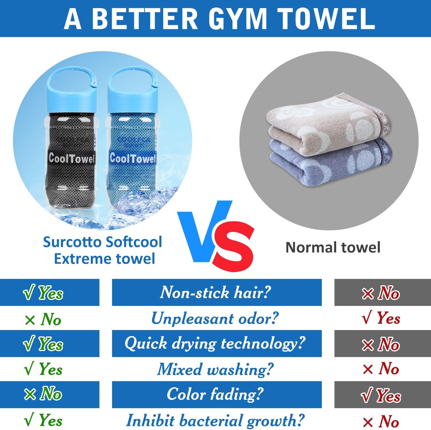 Surcotto cooling towel round carry bottle and packaging