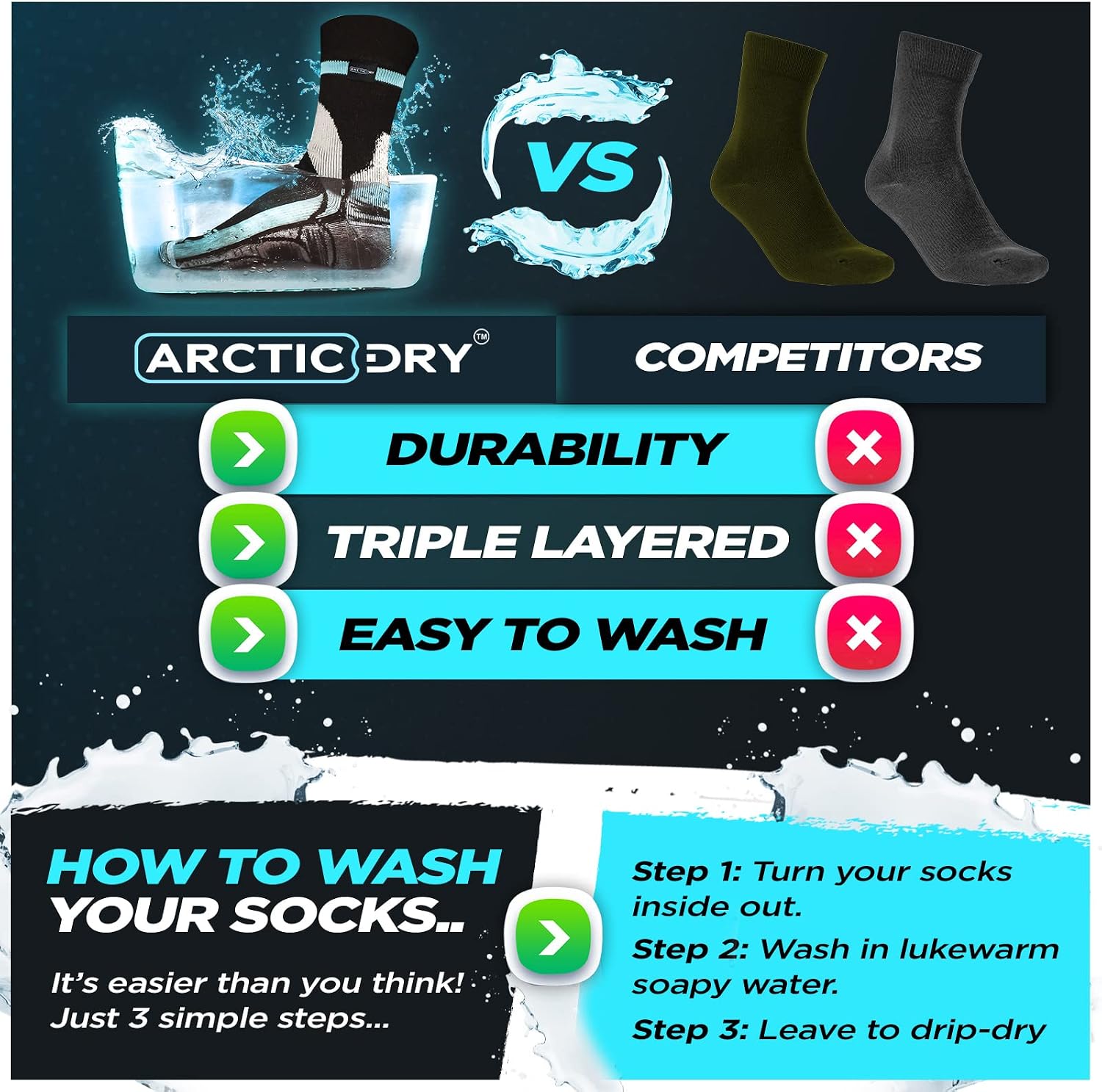 ArcticDry three-step wash instructions alongside its green-chevron comparison chart against unnamed competitors