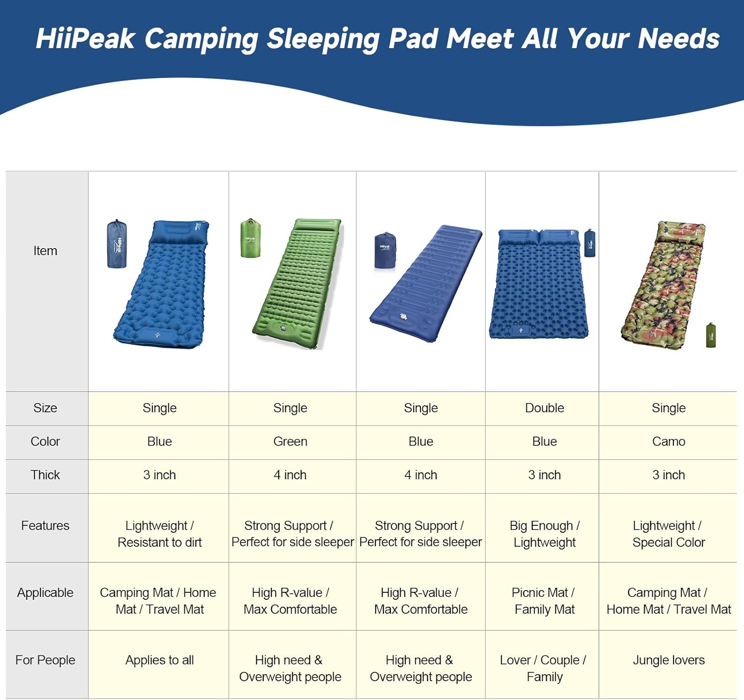 Close-up of the integrated foot pump on the HiiPeak sleeping pad