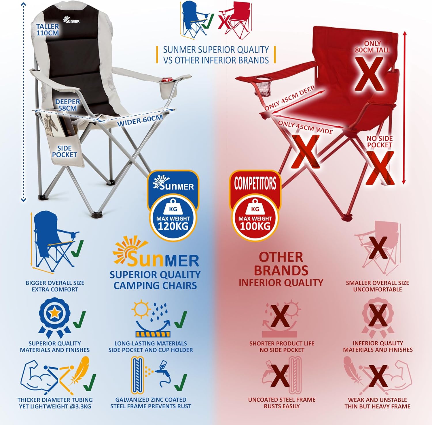 Person seated in a SUNMER chair showing the headrest position and seat depth