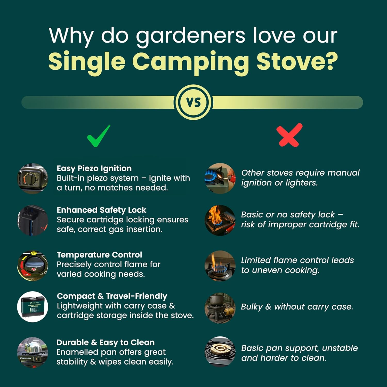 Green Haven camping stove comparison chart versus other portable stoves showing features including piezo ignition, safety lock, temperature control, and compact design
